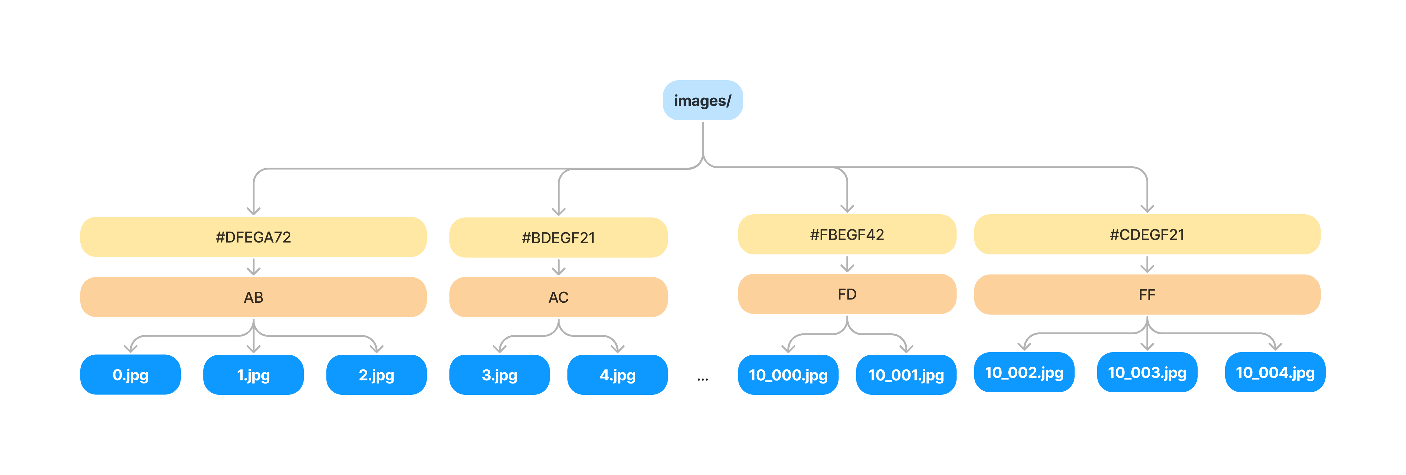 With VNode