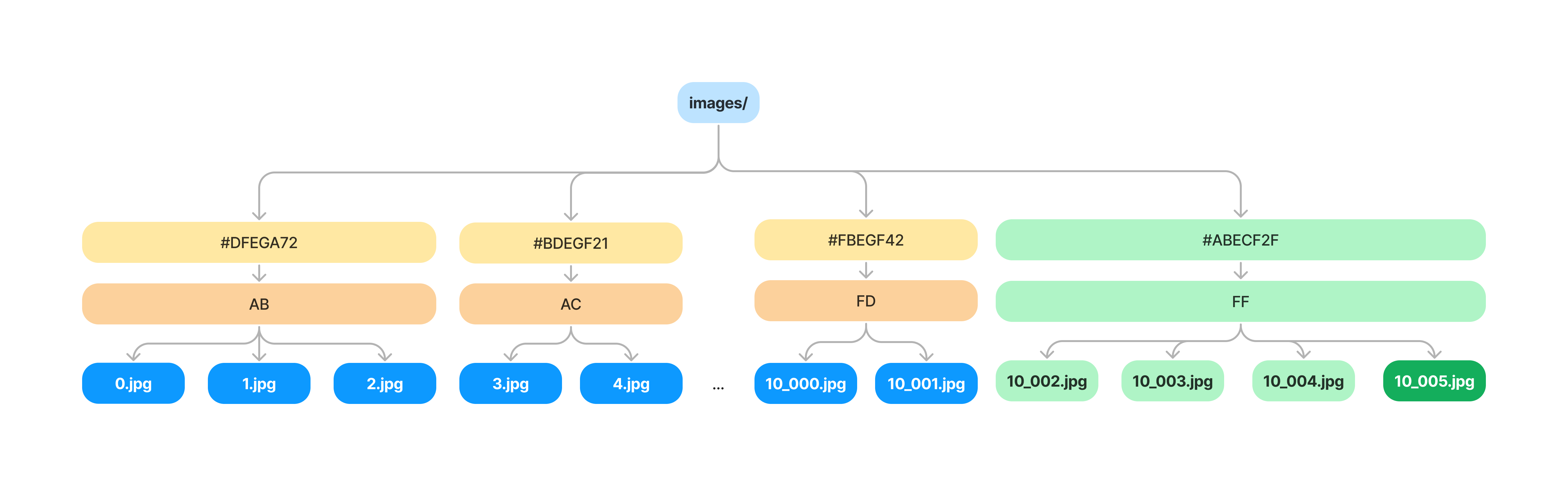 With VNode Add File