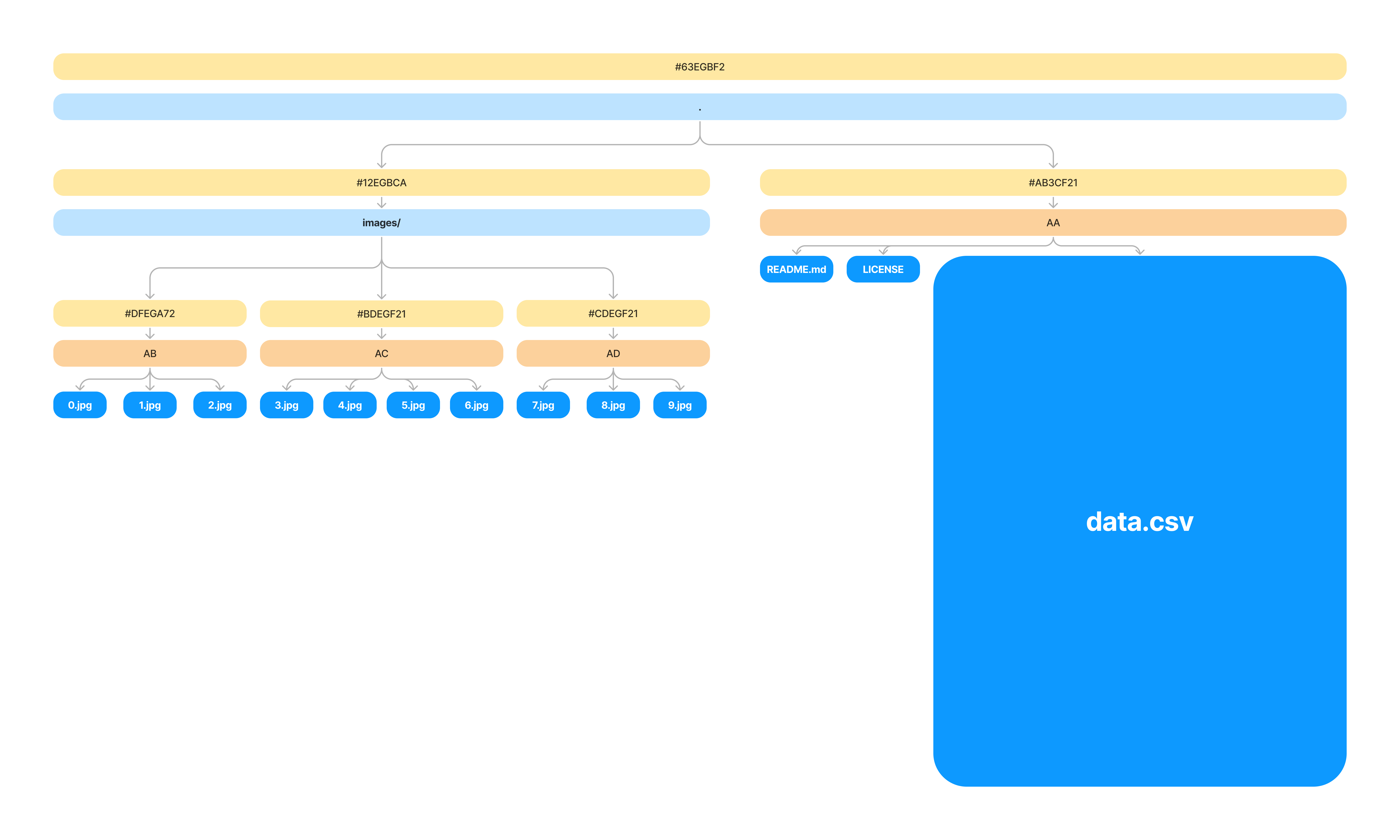 Large CSV