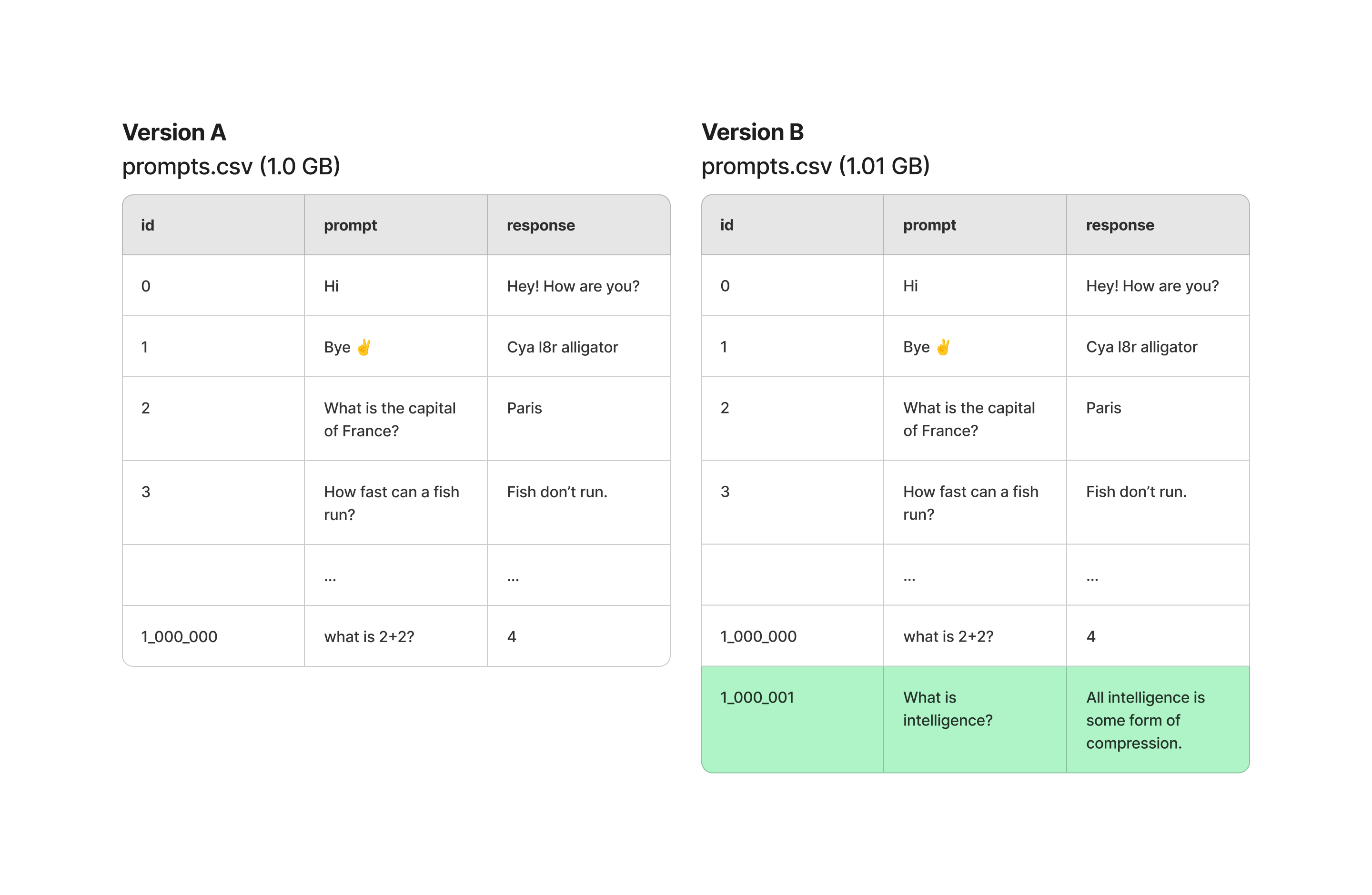 Prompts CSV